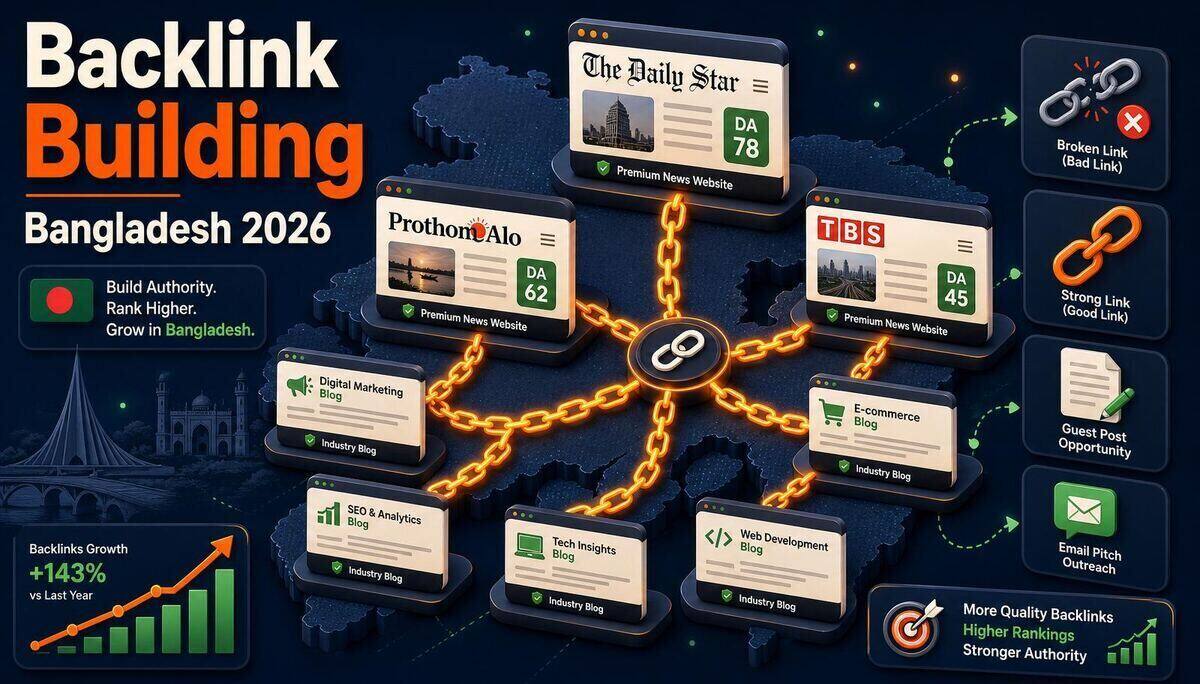 Isometric illustration of backlink building strategy for Bangladesh websites – connected news sites like The Daily Star, Prothom Alo, TBS