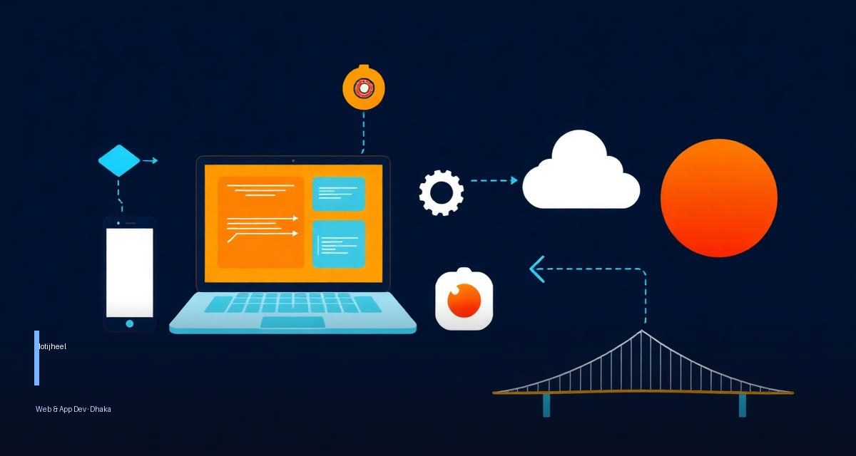 Web App & Mobile App Development agency serving Motijheel businesses near Motijheel Shapla Chattar, Dhaka 1000